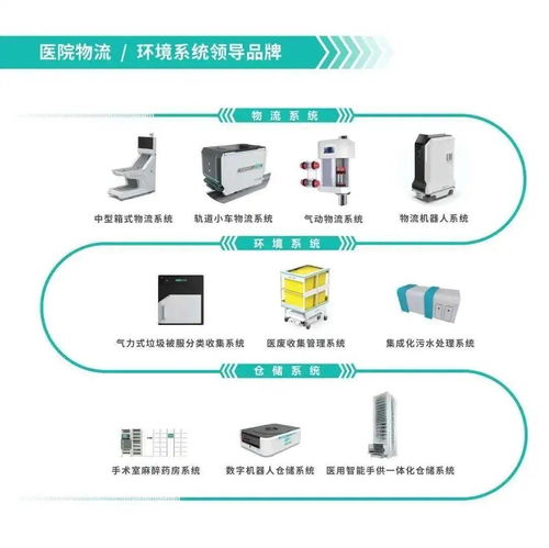 智慧醫(yī)療，萬(wàn)物互聯(lián) 第三屆全國(guó)醫(yī)院物聯(lián)網(wǎng)大會(huì)暨中國(guó)國(guó)際醫(yī)院物聯(lián)網(wǎng)產(chǎn)品展覽會(huì)圓滿(mǎn)落幕